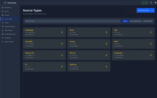 DataCatalog — schema editor with asset hierarchy and typed attributes