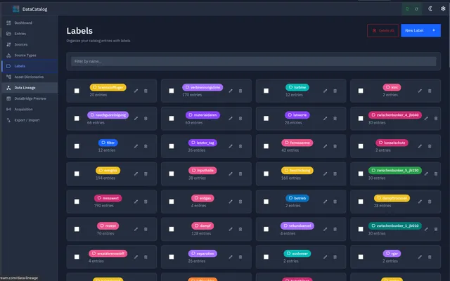 DataCatalog — tag mapping between device addresses and logical assets