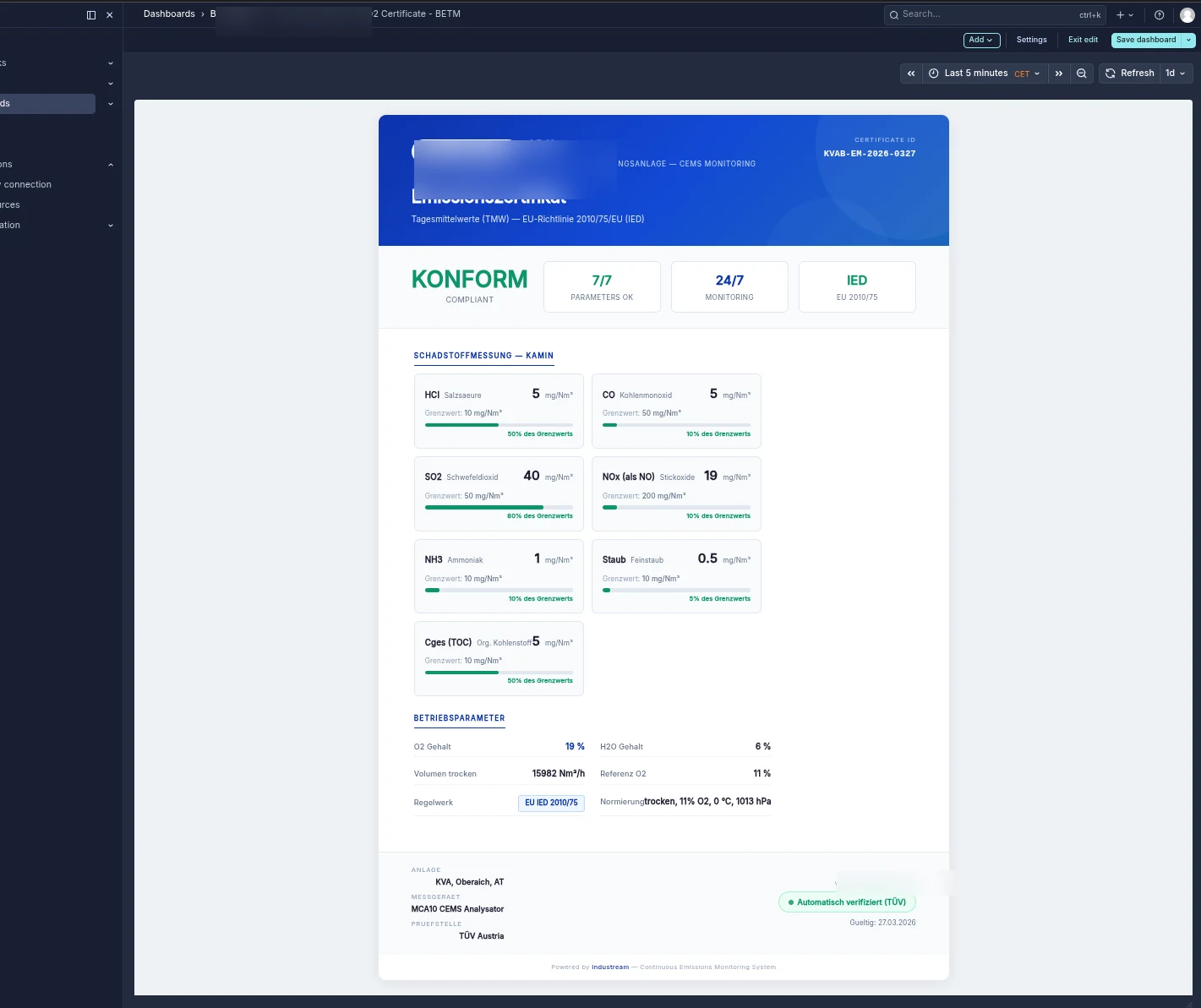 Automated emissions report — live dashboard generated from plant signals