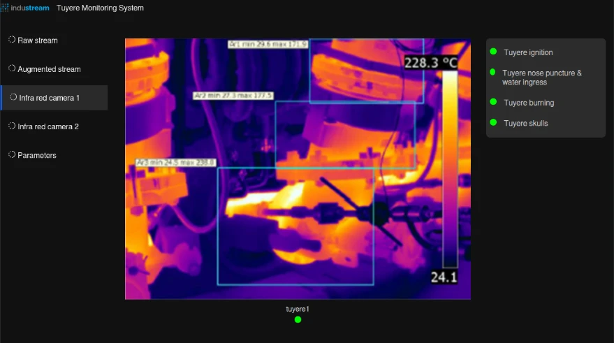 Tuyere Monitoring System — ROI overlay with ignition, nose puncture, burning, skulls on left/right cameras