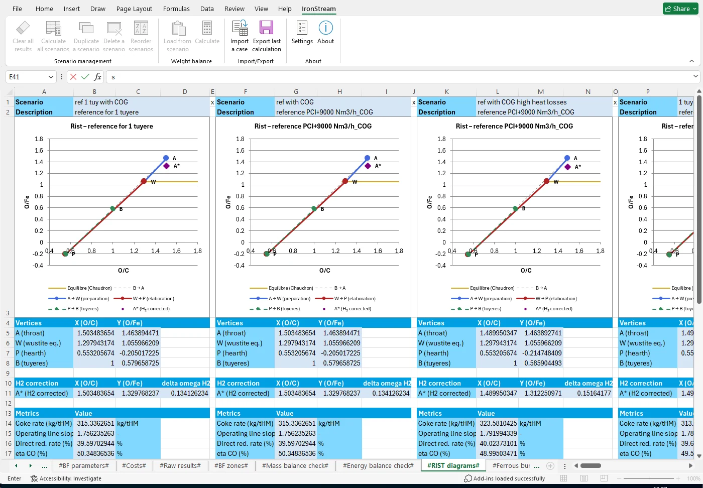 IronStream Excel plugin — Rist diagrams for multiple scenarios with H₂ correction, coke rate and eta CO output