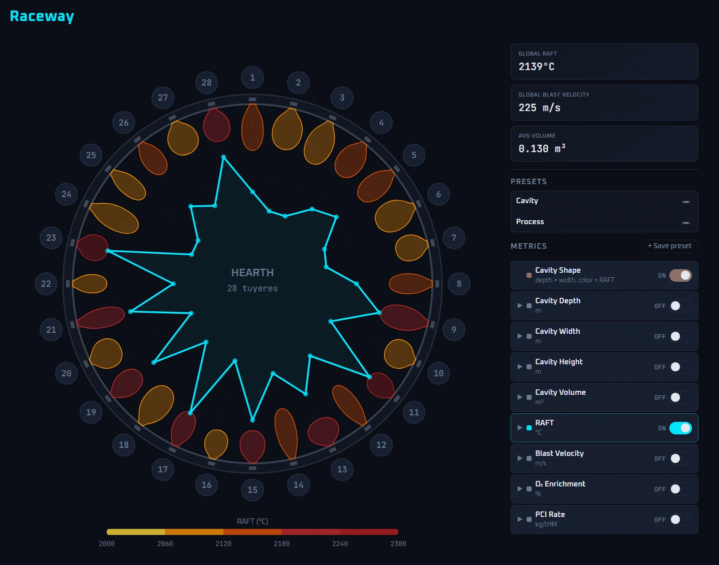 IronStream — BF Optimization